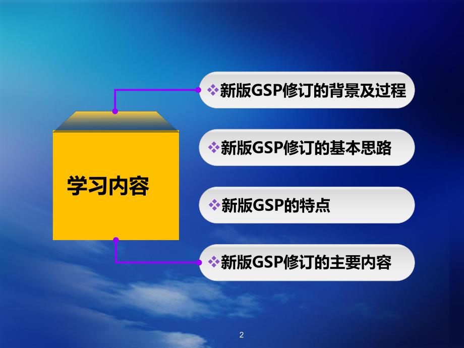 新版GSP解读.ppt_第2页