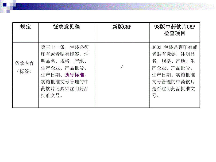 新版GMP中药饮片附录征求意见稿与新版GMP的比较.ppt_第3页