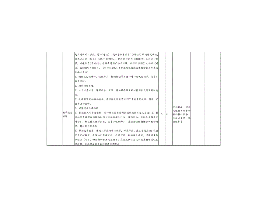 福州机电工程职业技术学校2023-2024年视频拍摄及数据处理服务方案.docx_第3页