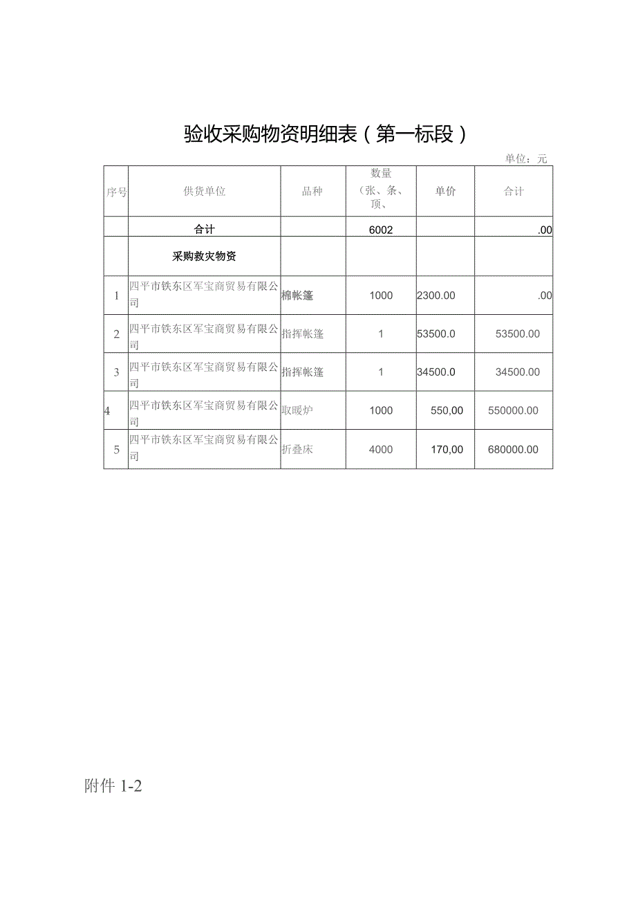 验收采购物资明细表第一标段单位元.docx_第1页