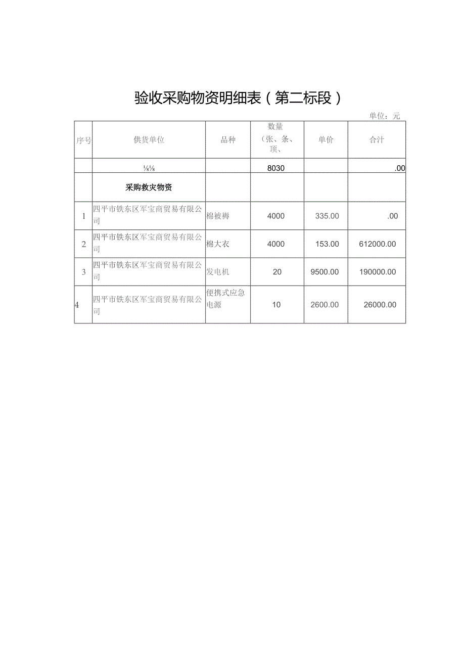 验收采购物资明细表第一标段单位元.docx_第2页