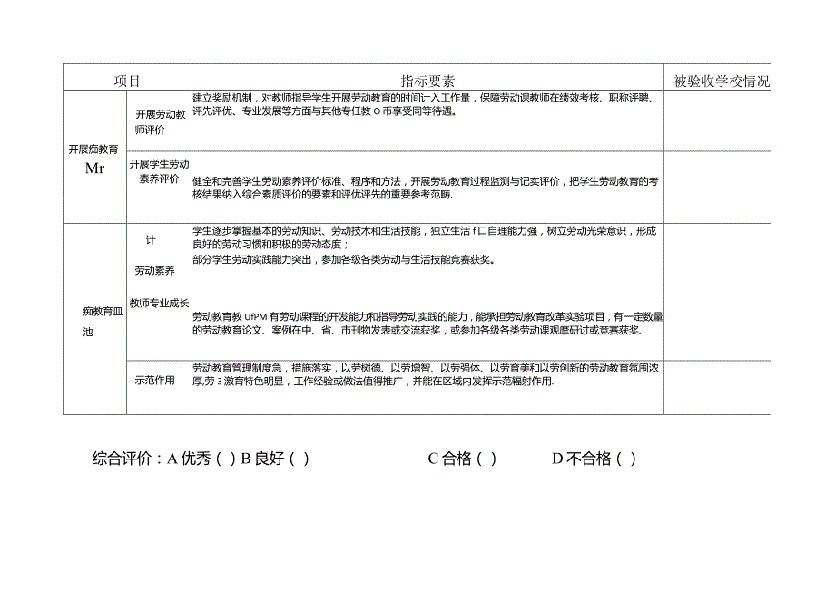 城南区中小学劳动教育示范学校创建验收清单（模板）.docx_第3页