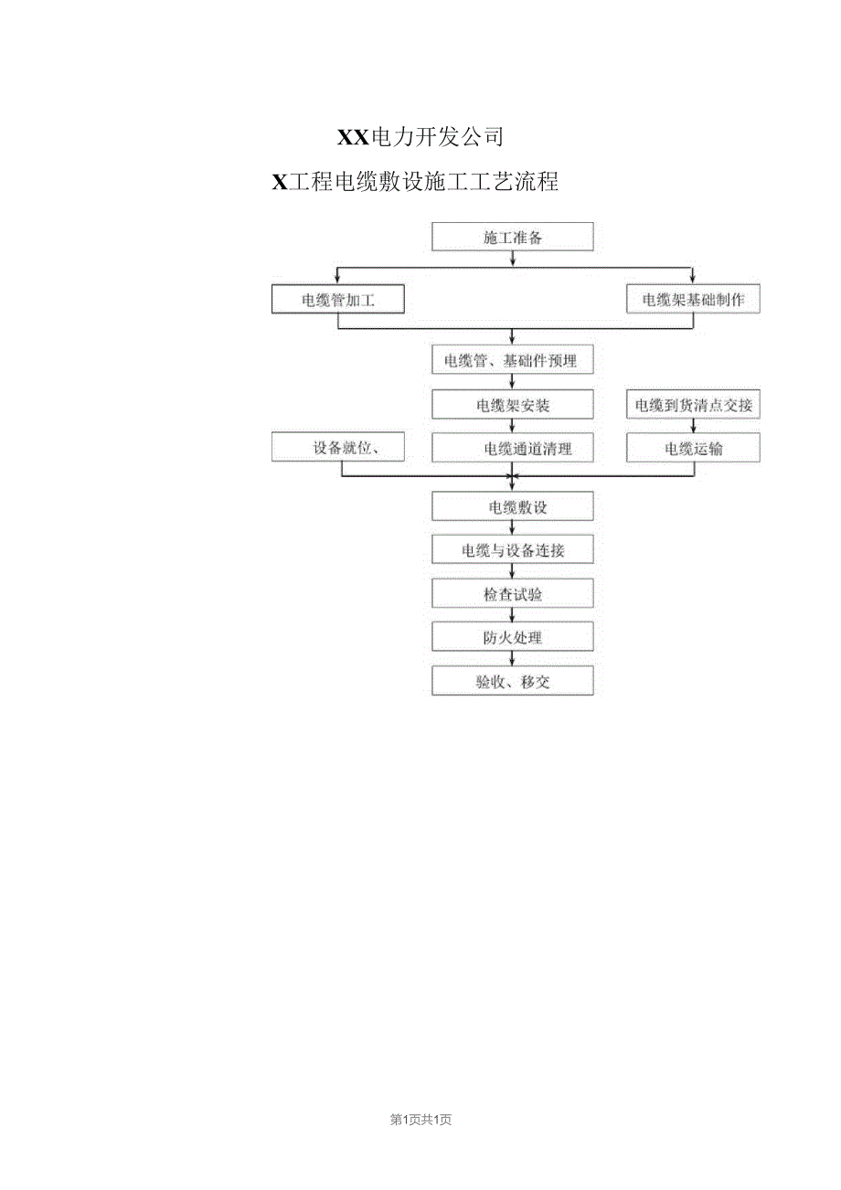 XX电力开发公司X工程电缆敷设施工工艺流程（2023年）.docx_第1页