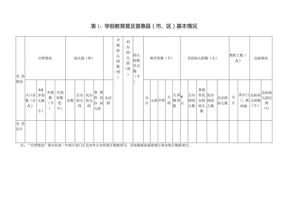 青海省县域学前教育普及普惠县申报表.docx_第2页