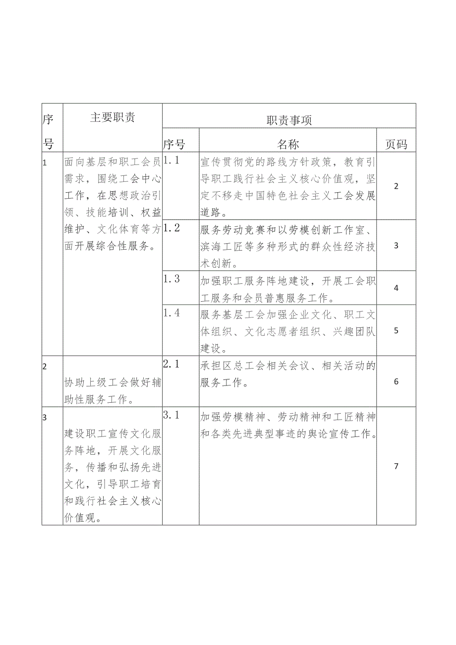 滨海新区职工服务中心职责目录.docx_第1页