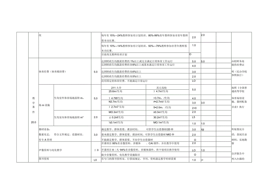 重庆市普通高等学校体育工作考核指标体系及评分表.docx_第3页