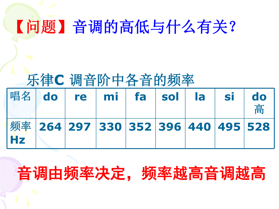 多普勒效应.ppt_第2页