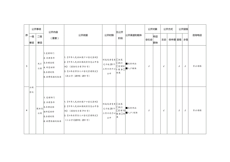 青云谱镇户籍管理领域政务公开标准目录.docx_第3页