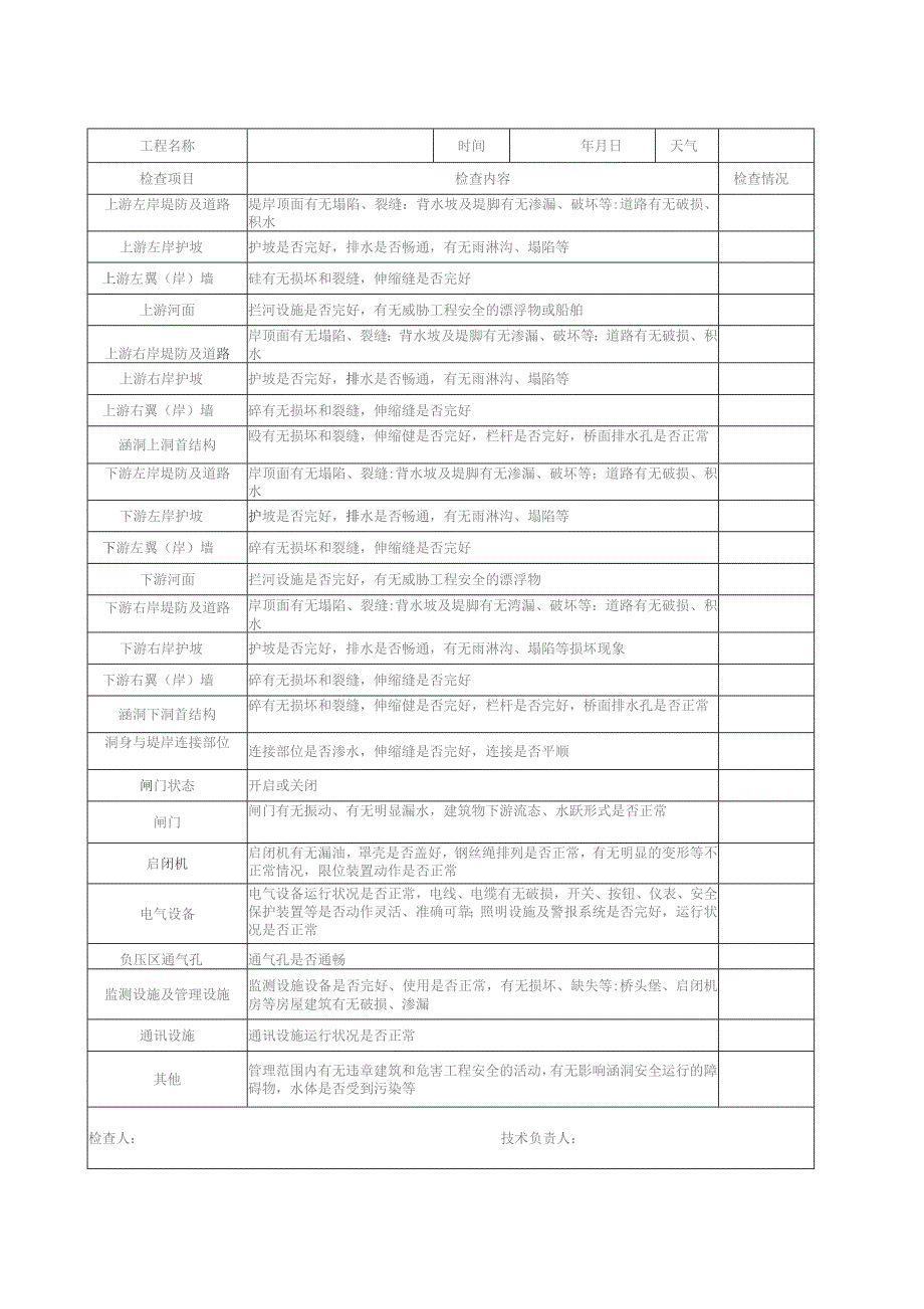 涵洞工程检查、监测记录表.docx_第2页