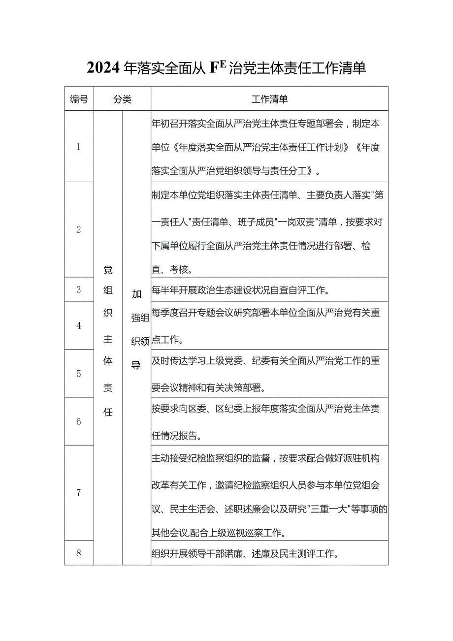 2024年落实全面从严治党主体责任工作清单及党建工作计划清单.docx_第1页