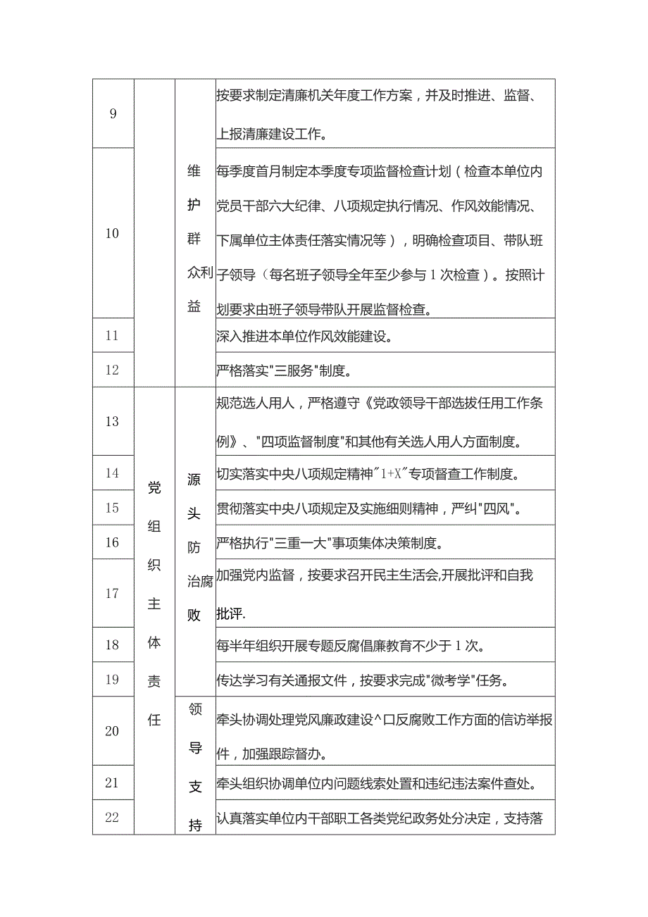 2024年落实全面从严治党主体责任工作清单及党建工作计划清单.docx_第2页