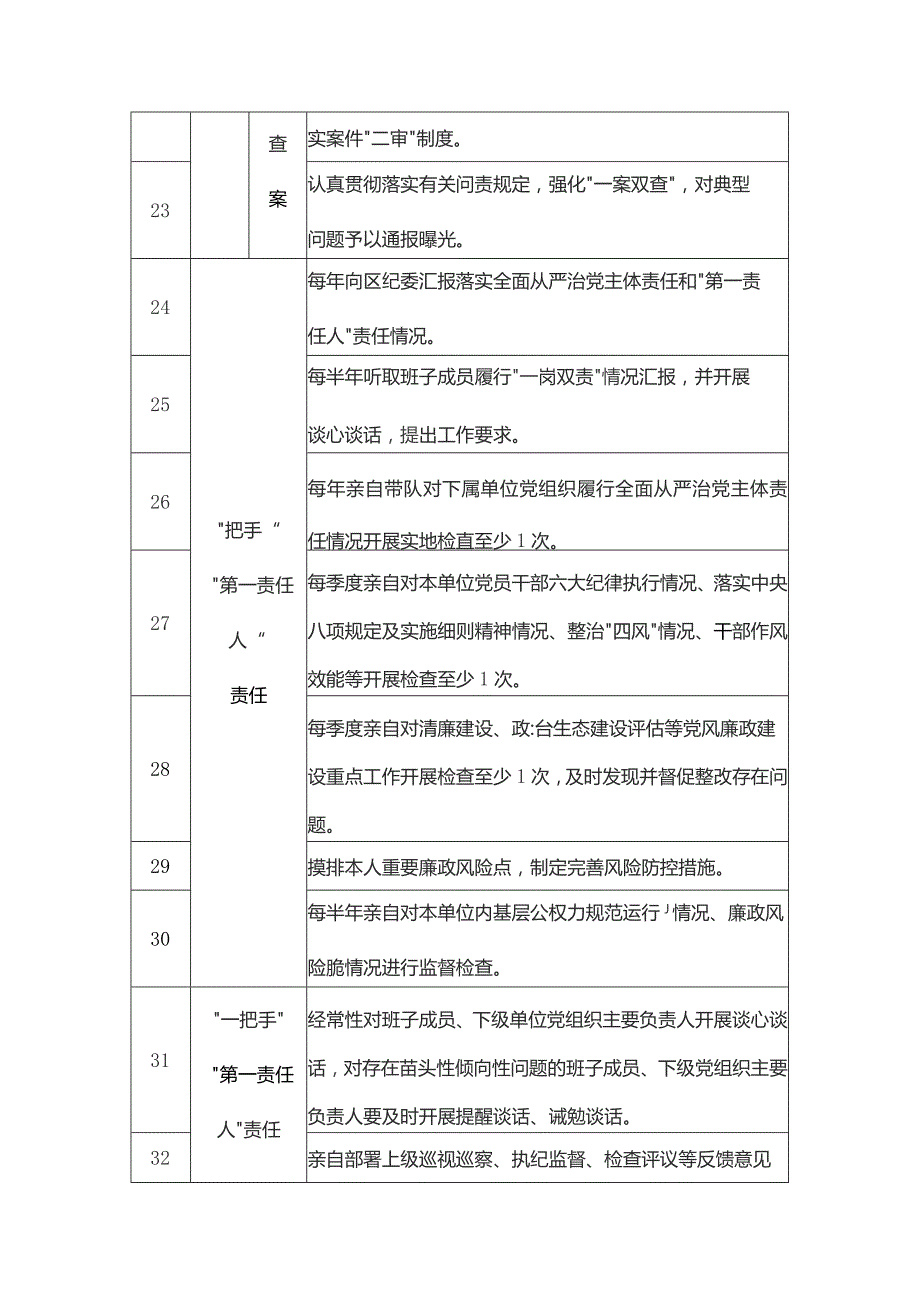 2024年落实全面从严治党主体责任工作清单及党建工作计划清单.docx_第3页