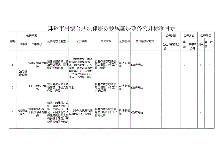 舞钢市村级公共法律服务领域基层政务公开标准目录.docx_第1页