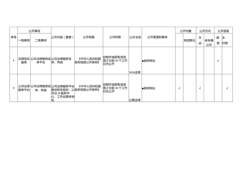 舞钢市村级公共法律服务领域基层政务公开标准目录.docx_第2页