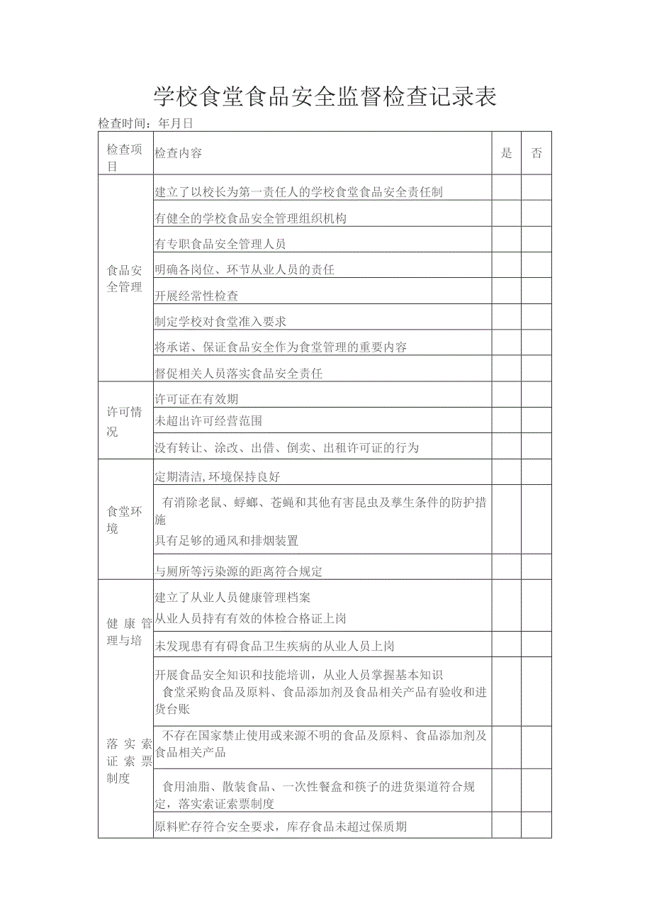 学校食堂食品安全监督检查记录表.docx_第1页