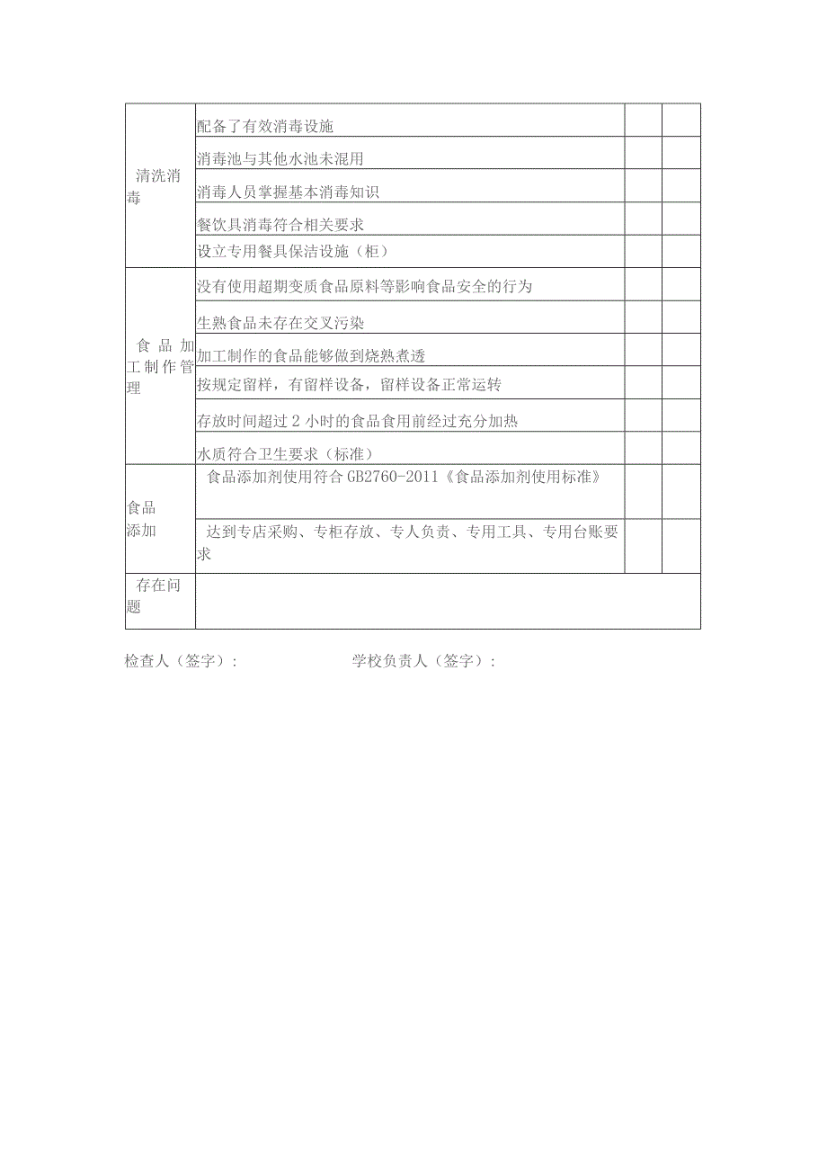 学校食堂食品安全监督检查记录表.docx_第2页