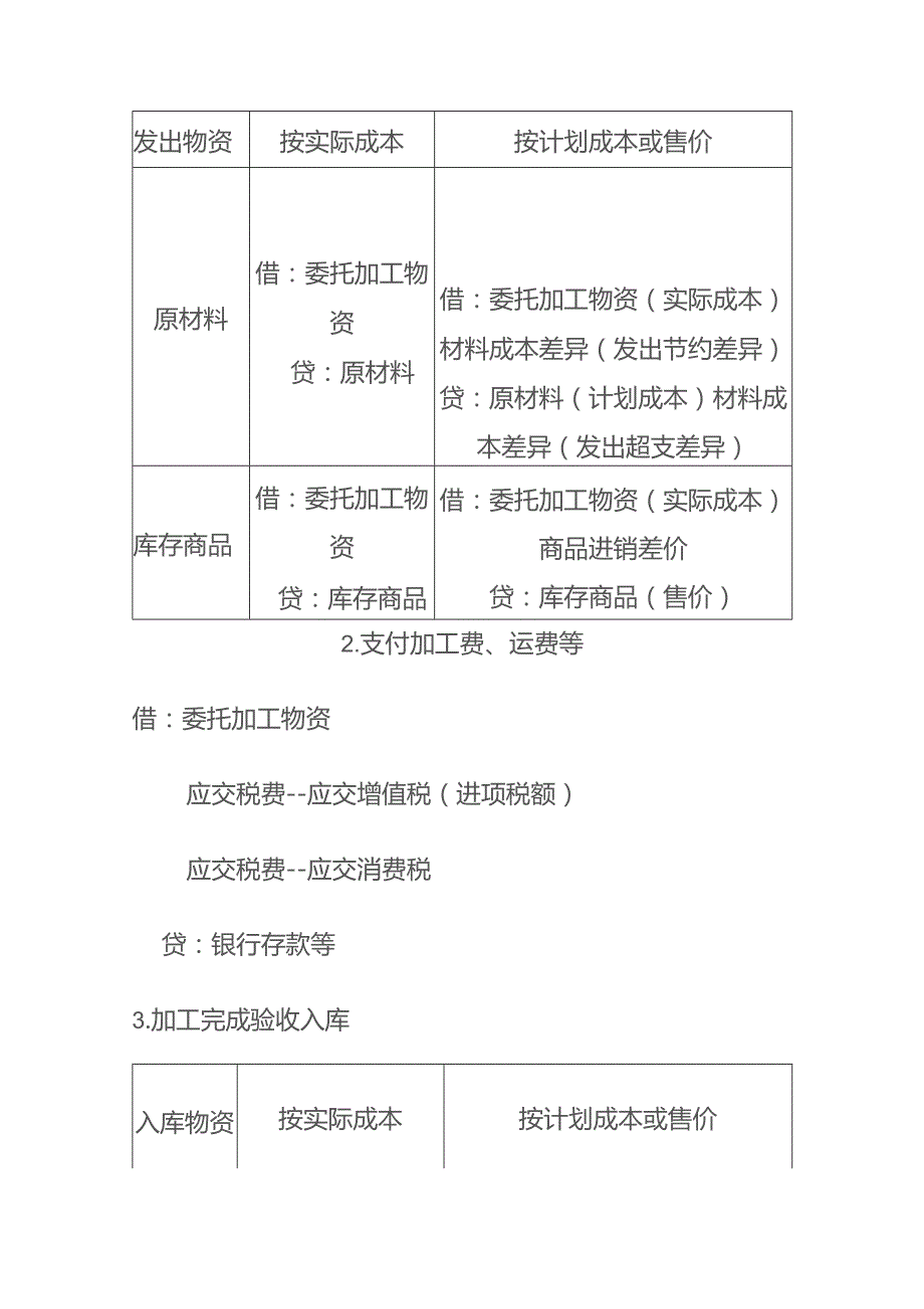 委托加工物资的会计账务处理.docx_第2页