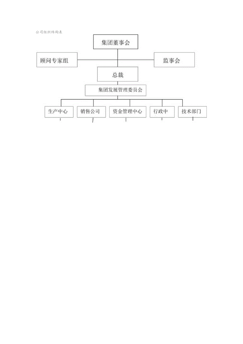 XX建筑供应商登记表（2023年）.docx_第3页