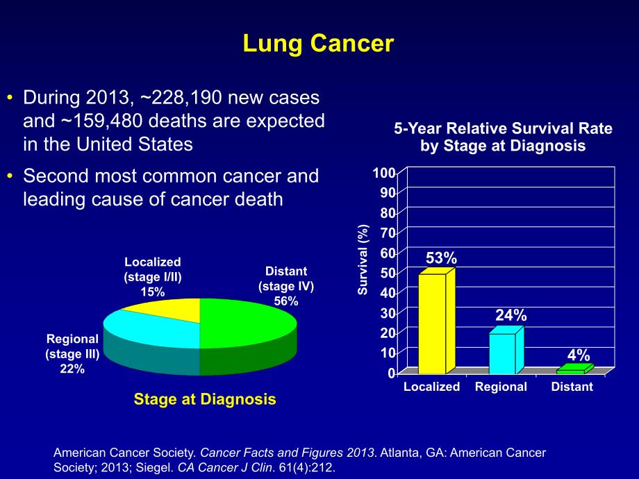 How I utilize mutational analysis in NSCLC Imedex：我如何利用突变分析NSCLCimedex.ppt_第3页