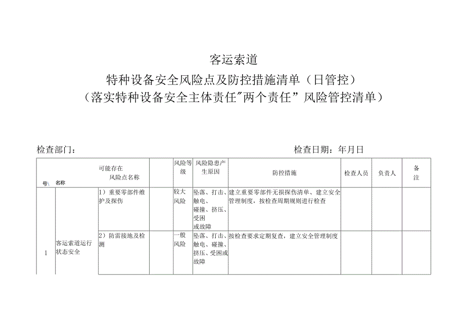 客运索道特种设备安全风险点及防控措施清单（日管控）(落实特种设备安全主体责任“两个责任”风险管控清单)3.docx_第1页