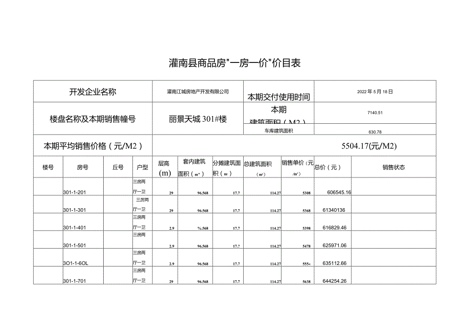 灌南县商品房“一房一价”价目表.docx_第1页