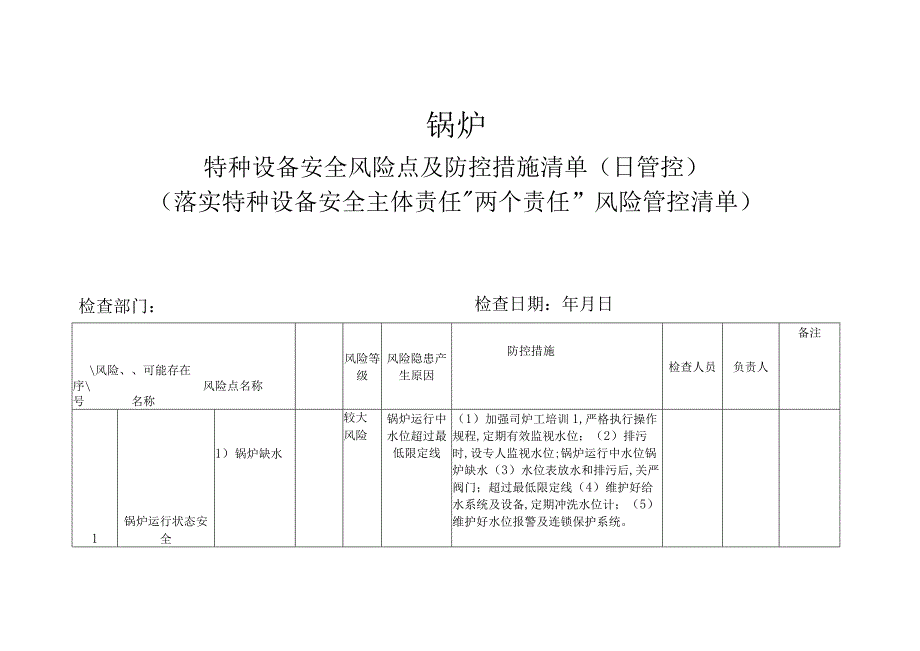 锅炉特种设备安全风险点及防控措施清单（日管控）(落实特种设备安全主体责任“两个责任”风险管控清单).docx_第1页