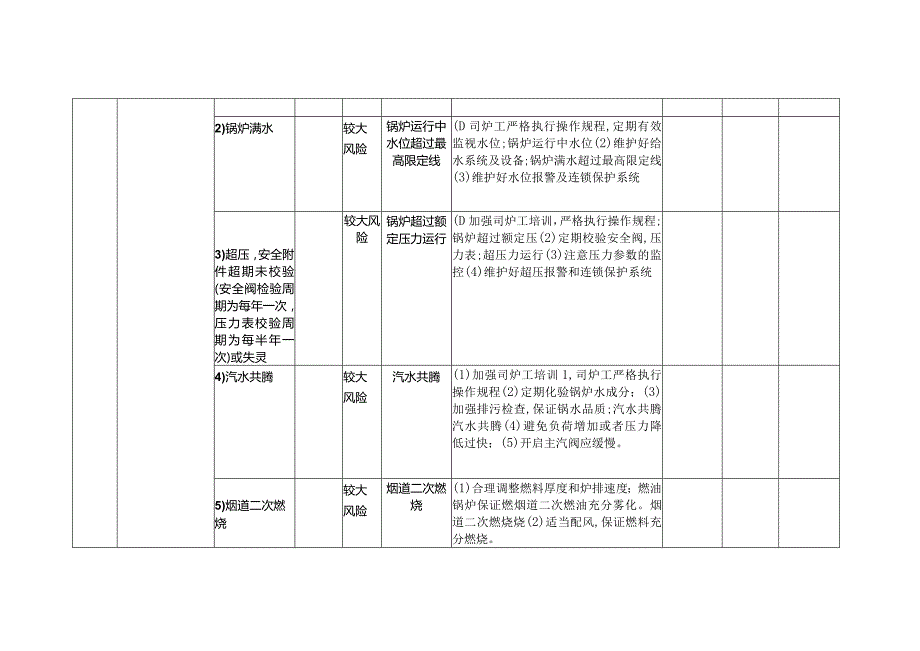 锅炉特种设备安全风险点及防控措施清单（日管控）(落实特种设备安全主体责任“两个责任”风险管控清单).docx_第2页