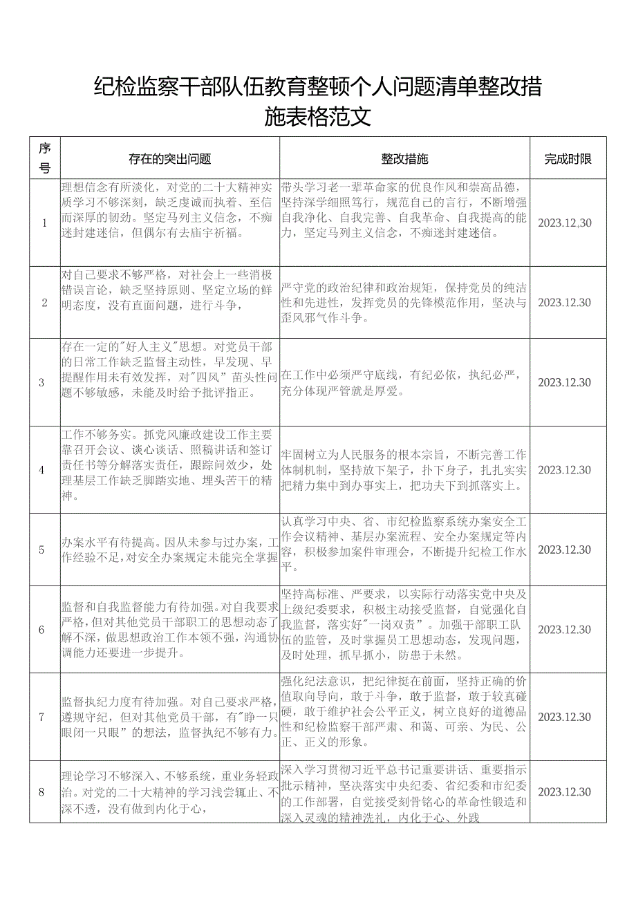 纪检监察干部队伍教育整顿个人问题清单整改措施表格.docx_第1页