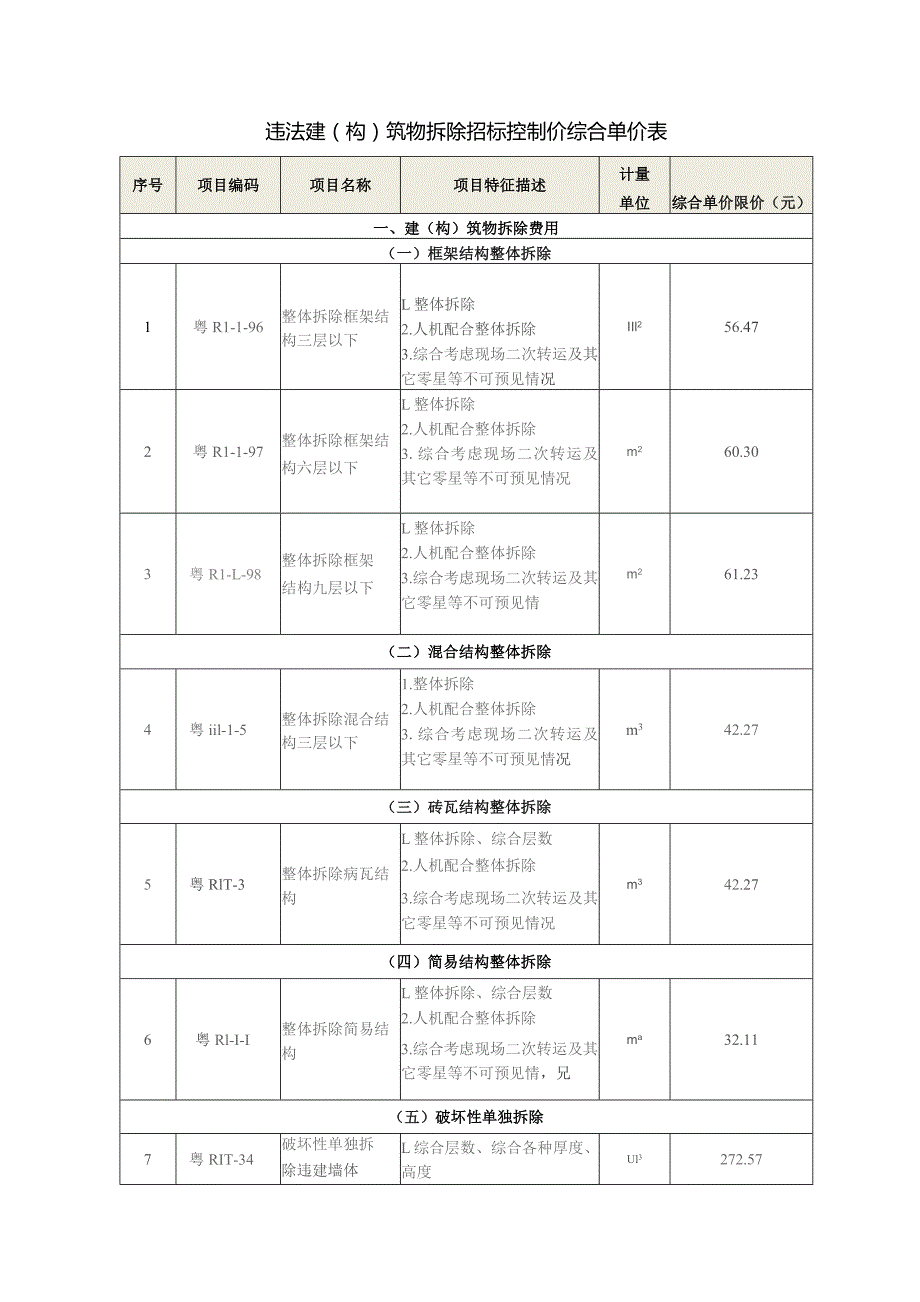 违法建构筑物拆除招标控制价综合单价表.docx_第1页