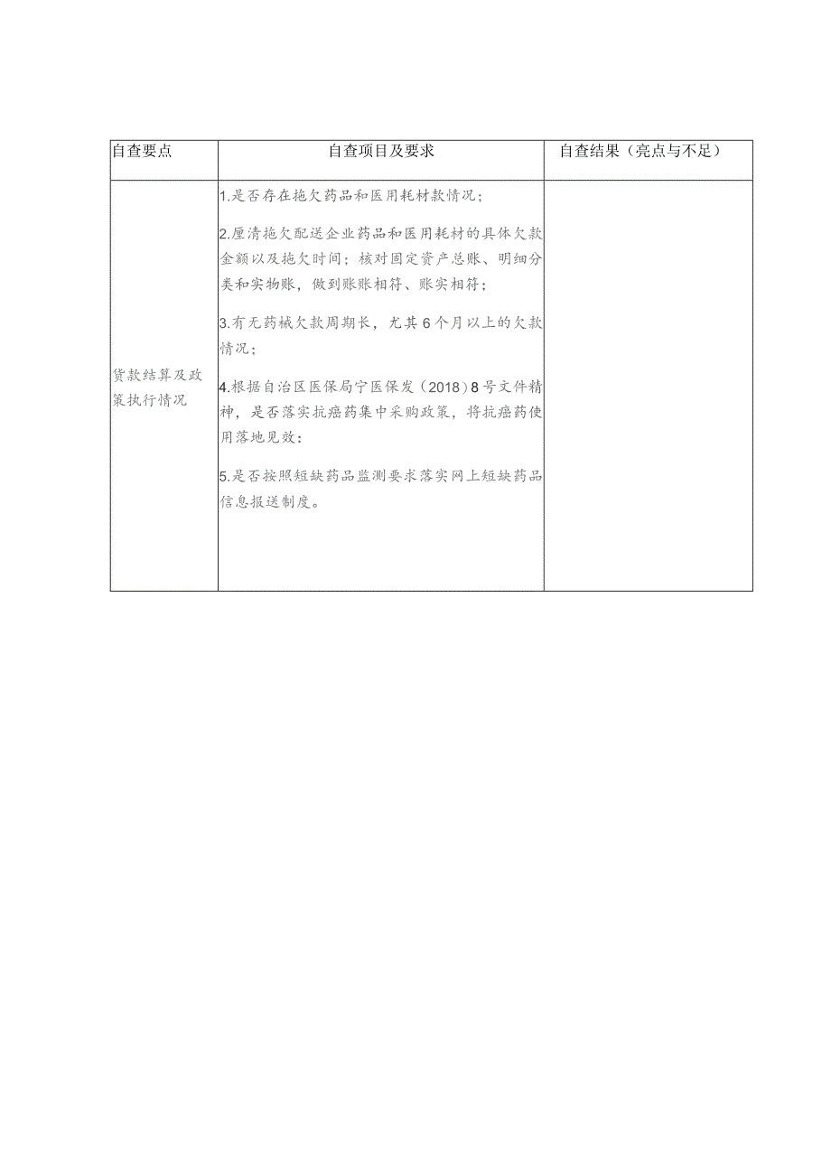 药械采购专项整治工作自查表.docx_第2页