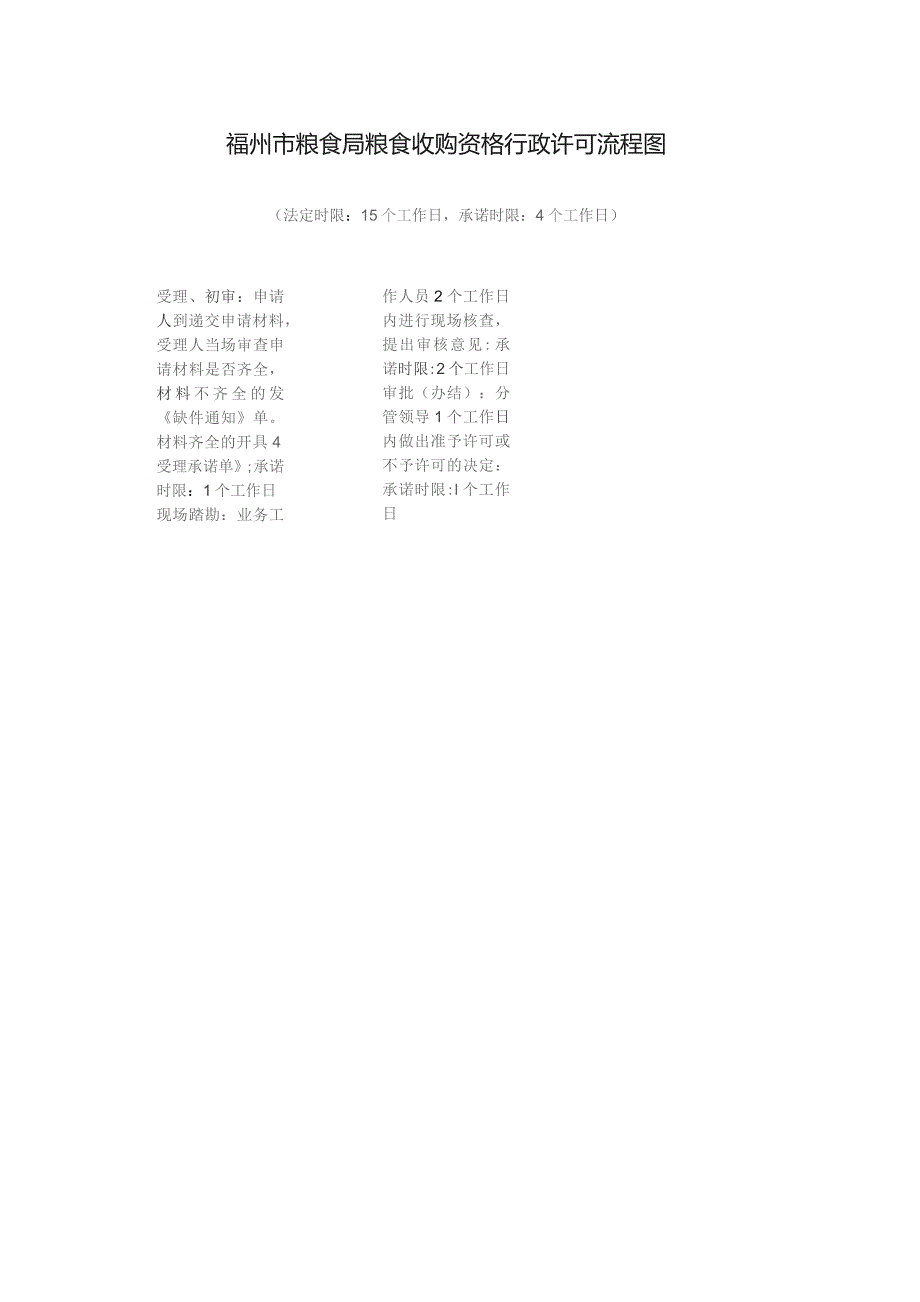 福州市粮食局粮食收购资格行政许可流程图.docx_第1页