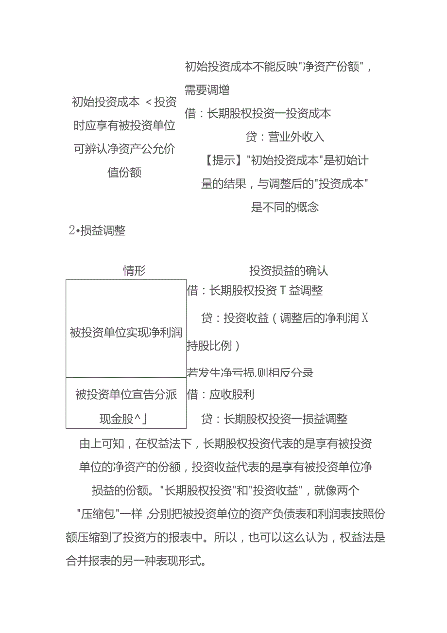 长期股权投资权益法的账务处理.docx_第3页