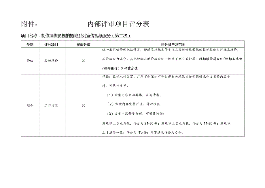 内部评审项目评分表.docx_第1页