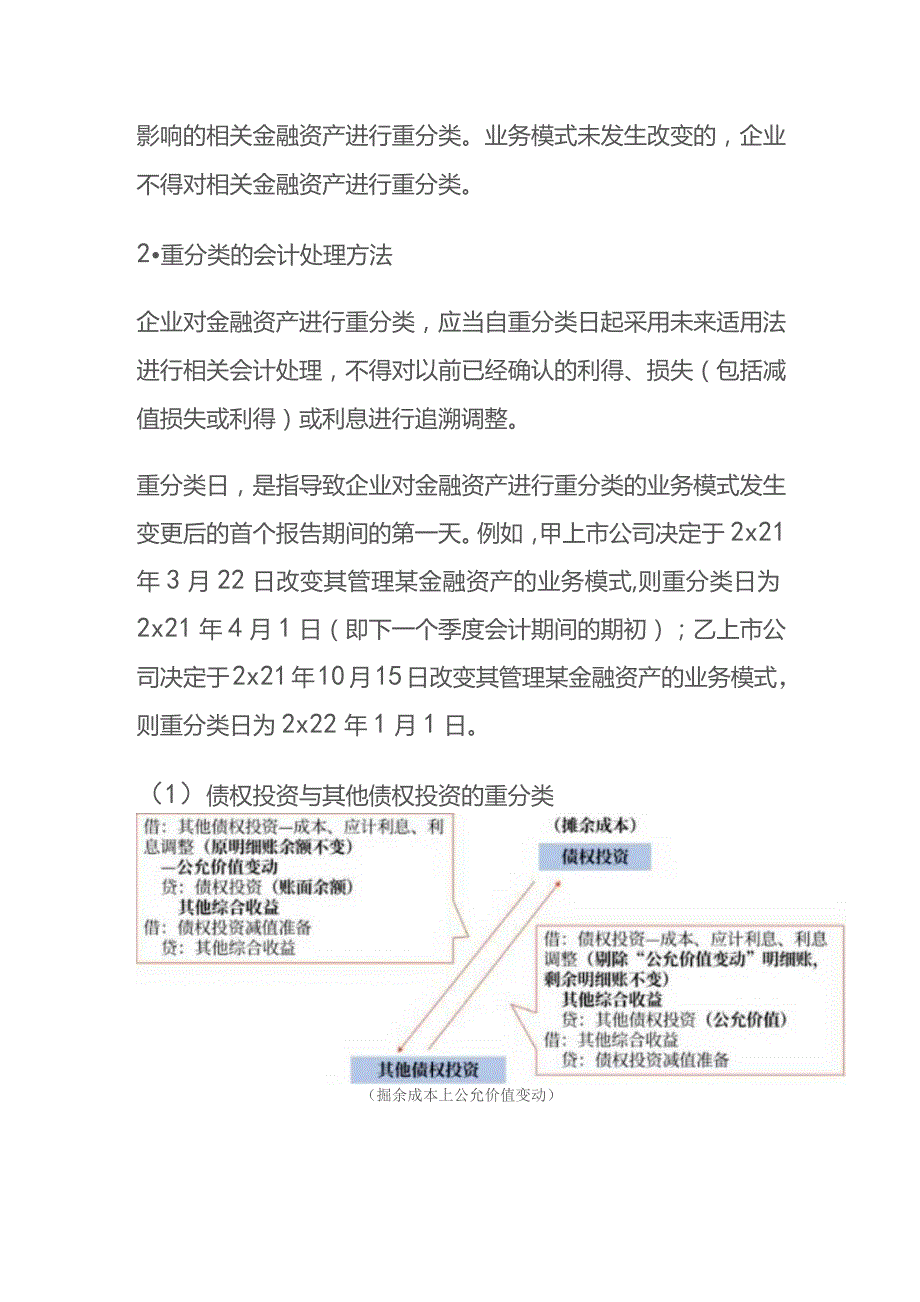 金融资产的重分类与终止确认.docx_第2页