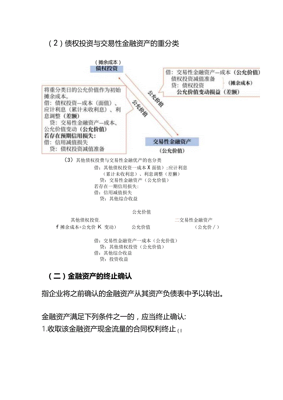 金融资产的重分类与终止确认.docx_第3页