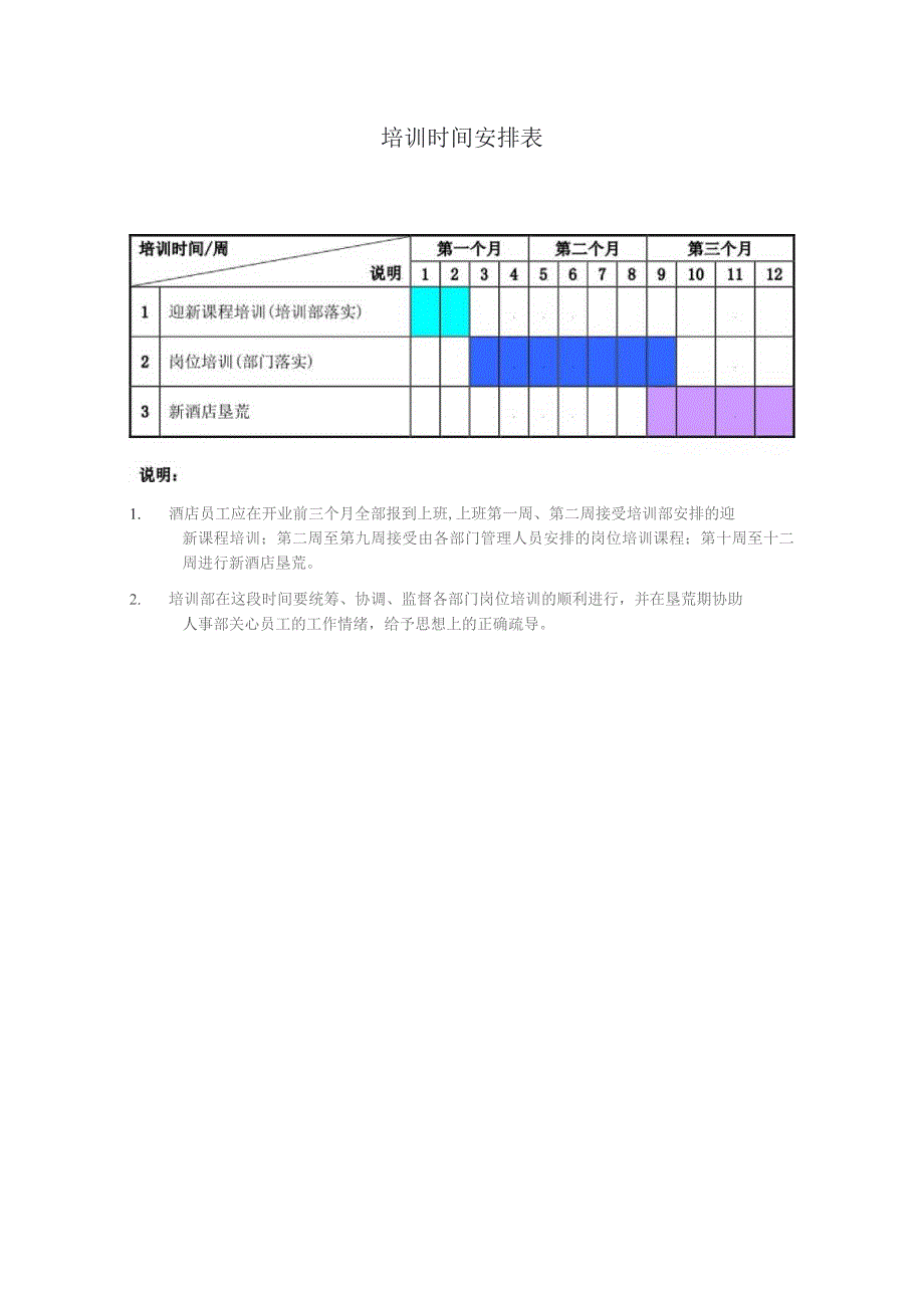 管家部筹建期培训大纲DOC-18P.docx_第3页