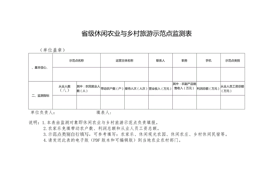 省级休闲农业与乡村旅游示范点监测表.docx_第1页