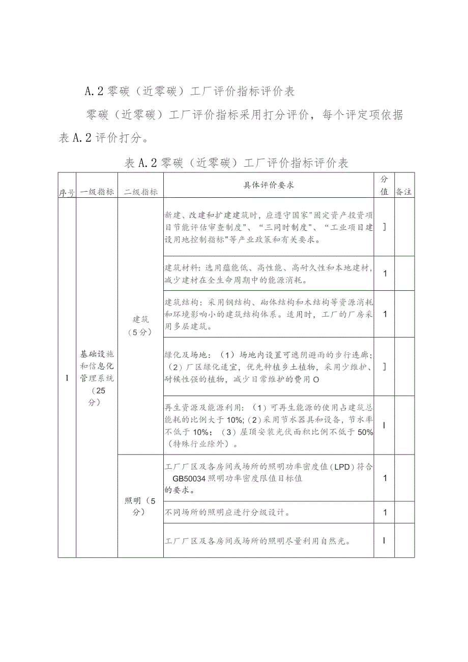 浙江省零碳（近零碳）工厂评定指标体系、工厂温室气体源、必要的证明材料.docx_第2页