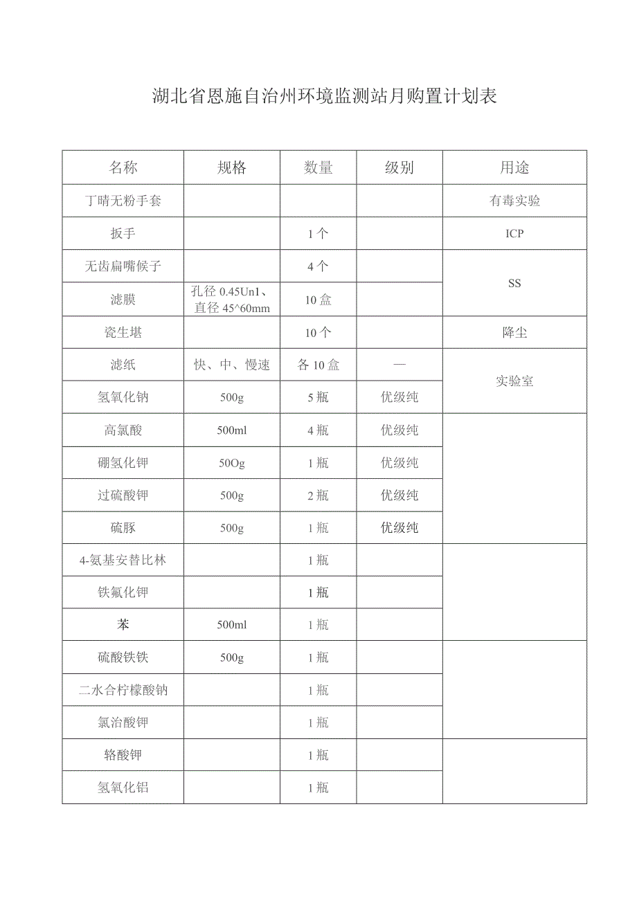 湖北省恩施自治州环境监测站月购置计划表用途.docx_第1页