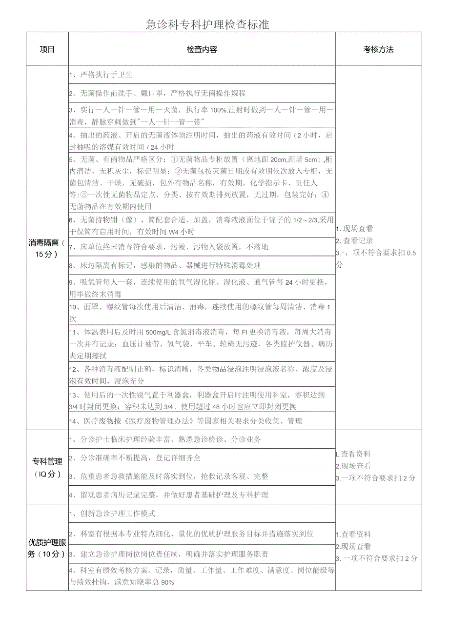 急诊科专科护理质量检查标准.docx_第1页