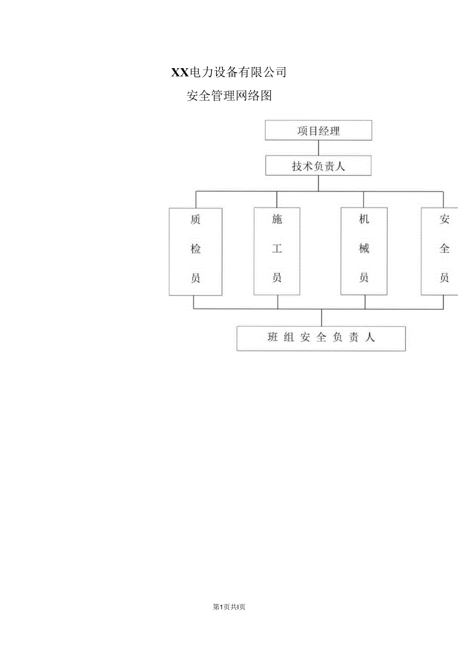 XX电力设备有限公司安全管理网络图（2023年）.docx_第1页