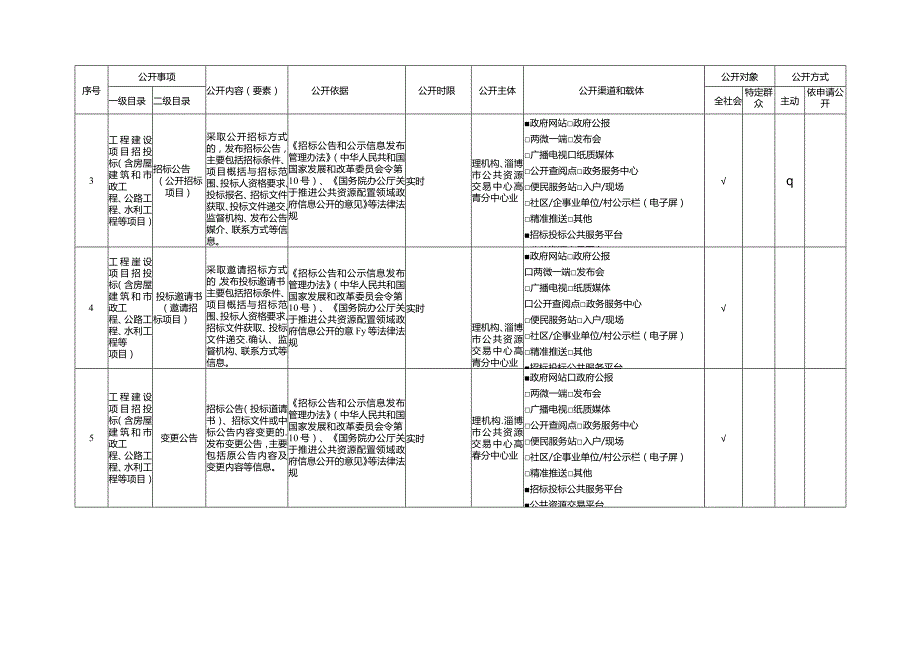 高青县公共资源交易领域基层政务公开标准目录.docx_第2页