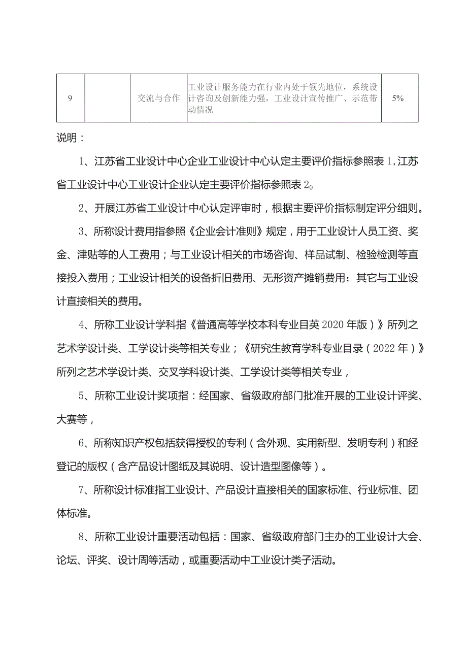 江苏省工业设计中心、示范园区主要评价指标.docx_第3页