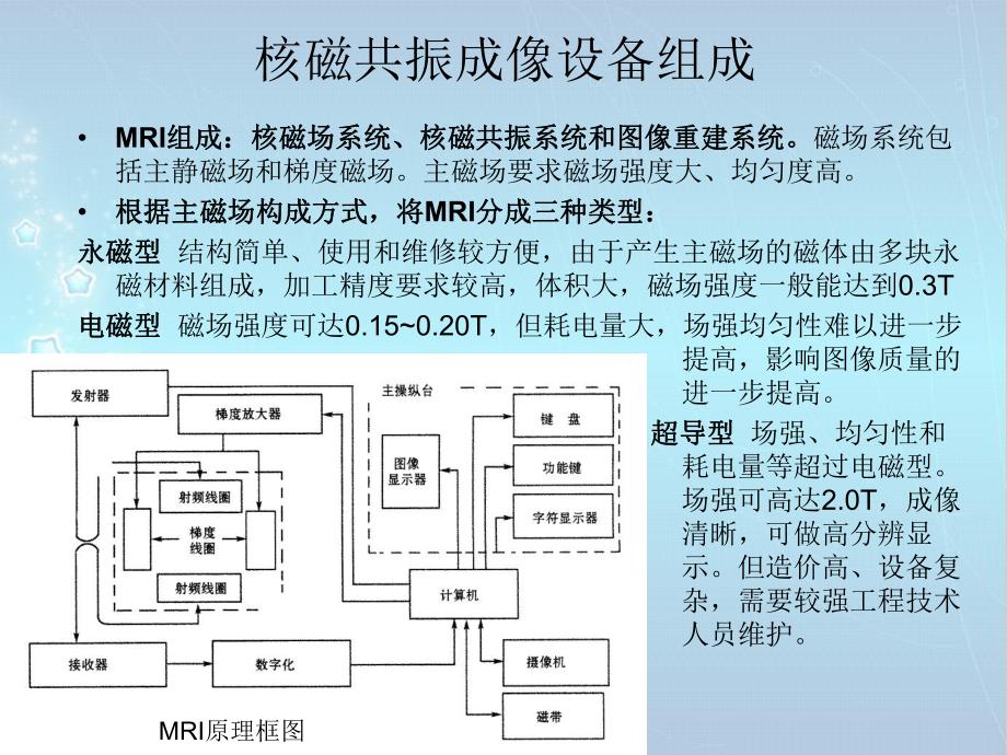 核磁共振成像技术——MRI.ppt_第3页