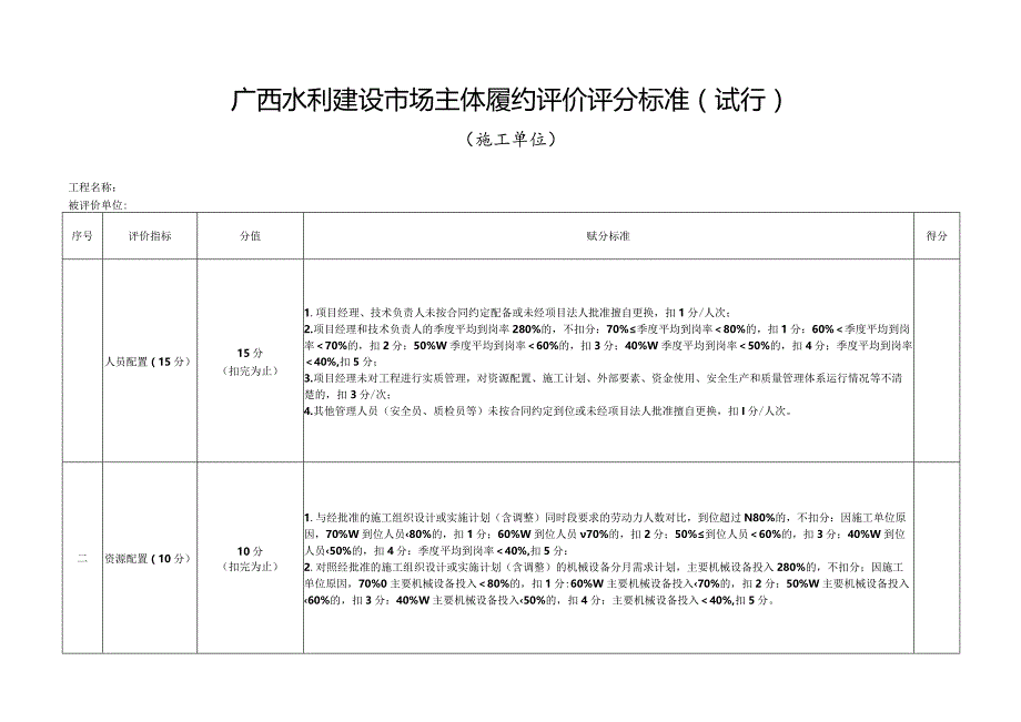 广西水利建设市场主体履约评价评分标准（试行）.docx_第1页