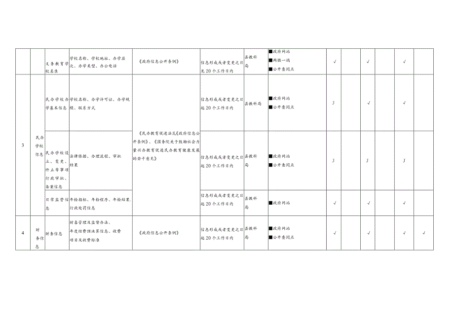 翼城县义务教育领域基层政务公开标准目录.docx_第2页