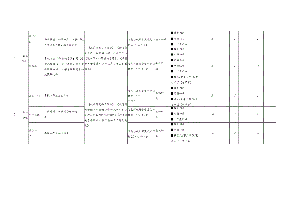 翼城县义务教育领域基层政务公开标准目录.docx_第3页