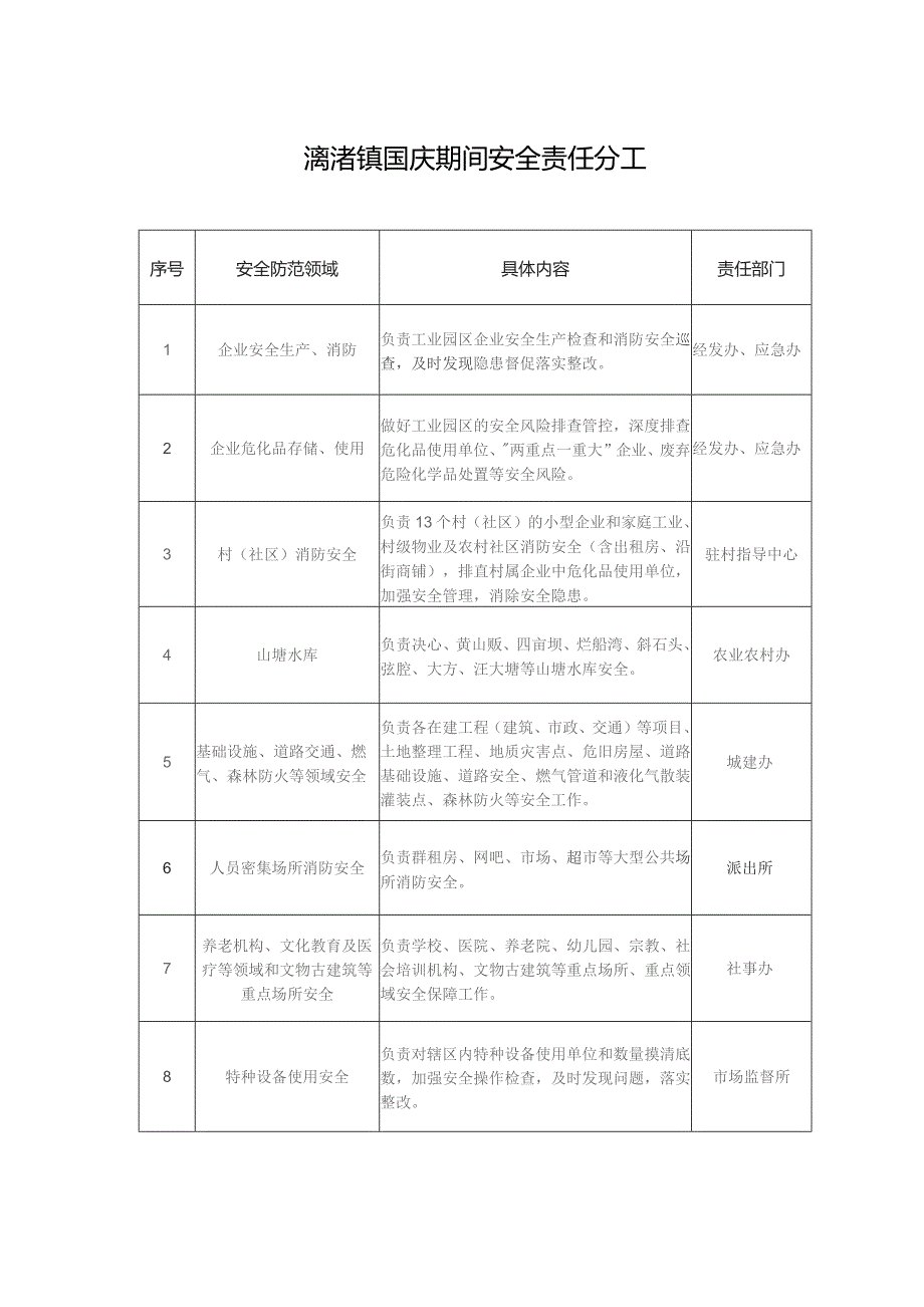 漓渚镇国庆期间安全责任分工.docx_第1页