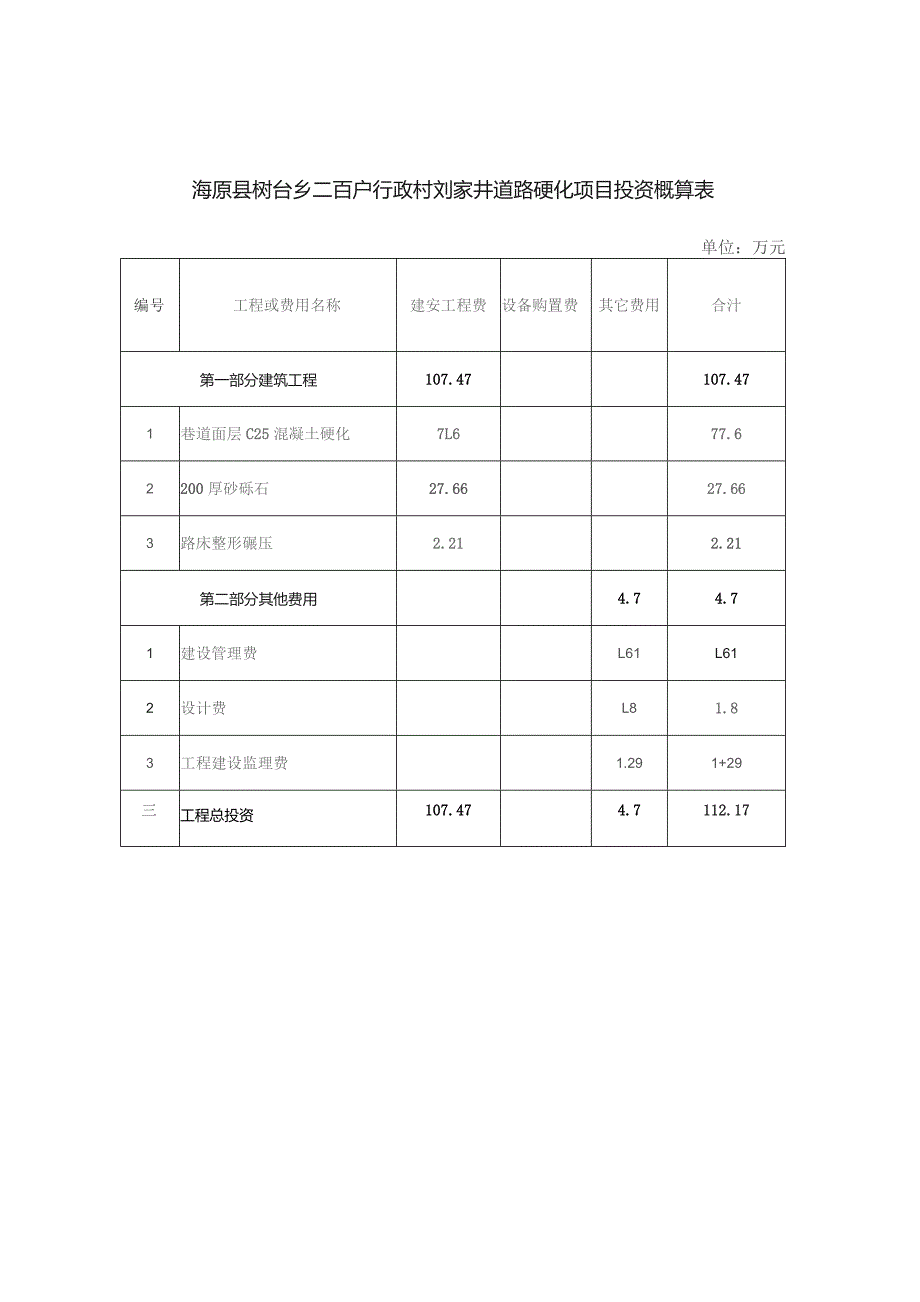 海原县树台乡二百户行政村刘家井道路硬化项目投资概算表.docx_第1页