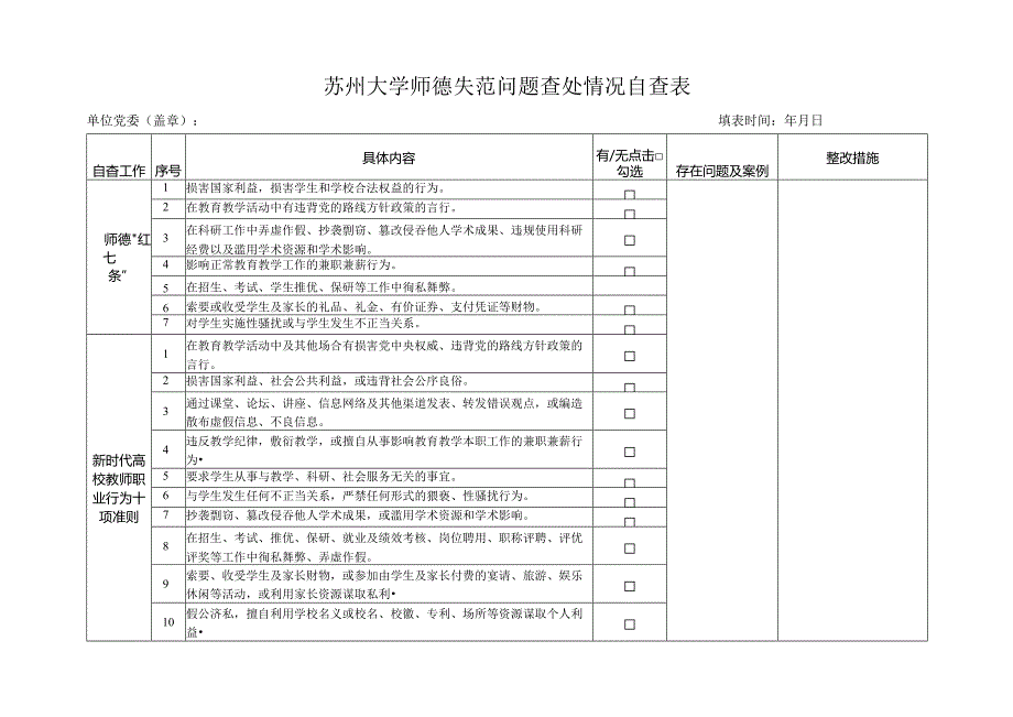 苏州大学师德失范问题查处情况自查表.docx_第1页